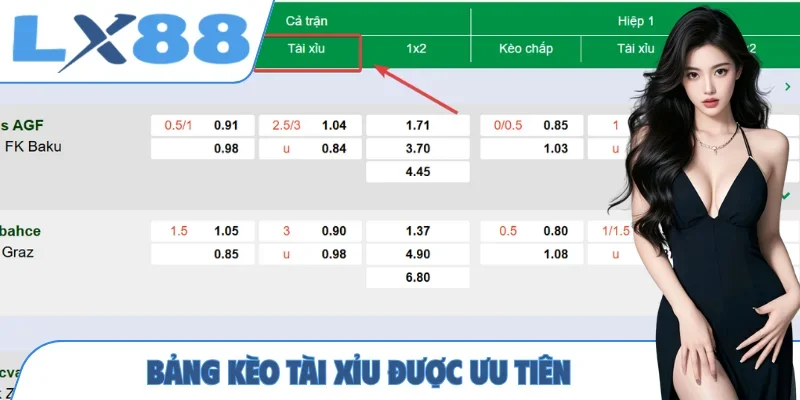 Bảng kèo tài xỉu được ưu tiên