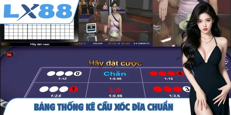 Bảng thống kê cầu xóc đĩa chuẩn