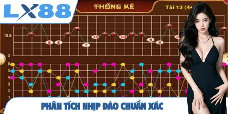 Phân tích nhịp đảo chuẩn xác