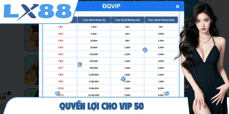 Quyền lợi cho VIP 50